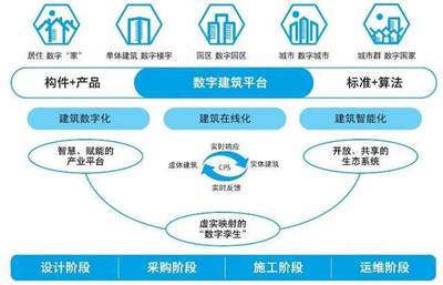 新掌門交完成績單，公司痛失50億工程管理服務業務