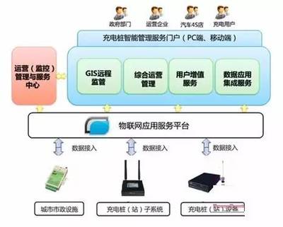 暴雨天，工程師如何設計充電樁確保安全？深度解析工程管理實踐